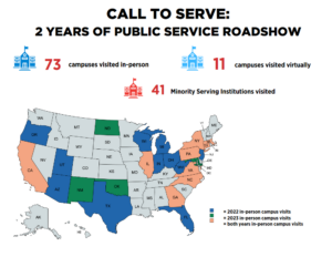 Image showing a map of the United States with the words Call to Serve, 2 Years of Public Service Roadshow. 